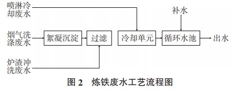 污水處理設備__全康環(huán)保QKEP