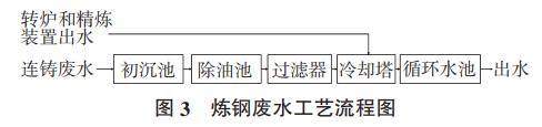 污水處理設備__全康環(huán)保QKEP