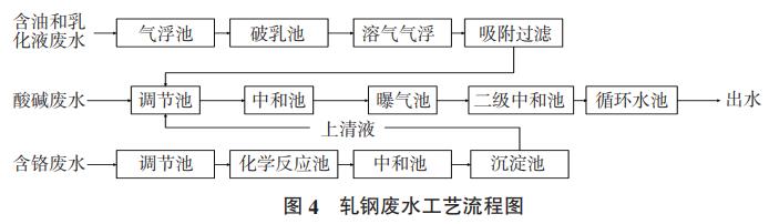 污水處理設備__全康環(huán)保QKEP