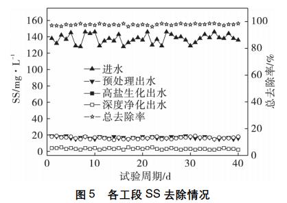 污水處理設(shè)備__全康環(huán)保QKEP