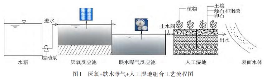 污水處理設(shè)備__全康環(huán)保QKEP