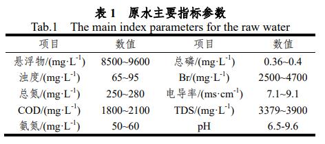 污水處理設備__全康環(huán)保QKEP