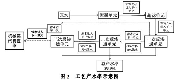 污水處理設備__全康環(huán)保QKEP