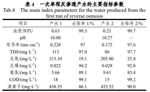 污水處理設備__全康環(huán)保QKEP