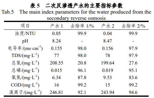 污水處理設備__全康環(huán)保QKEP