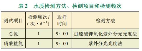 污水處理設備__全康環(huán)保QKEP