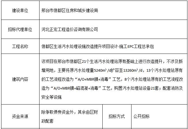 污水處理設(shè)備__全康環(huán)保QKEP