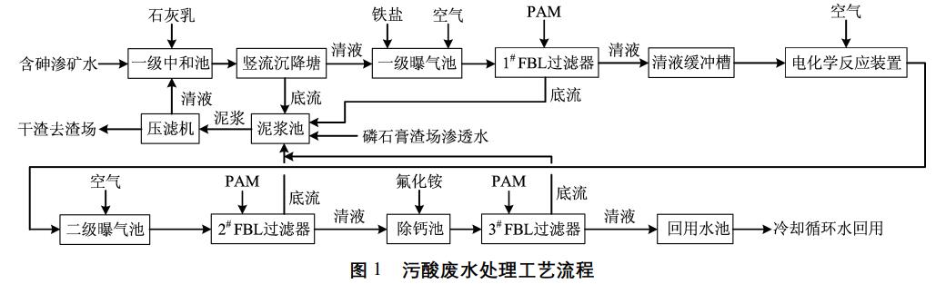 污水處理設備__全康環(huán)保QKEP