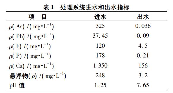 污水處理設備__全康環(huán)保QKEP