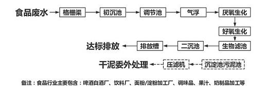 污水處理設(shè)備__全康環(huán)保QKEP