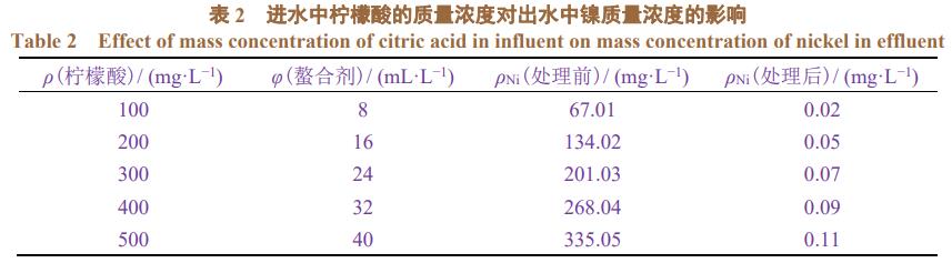 污水處理設(shè)備__全康環(huán)保QKEP