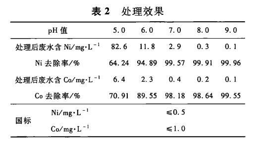 污水處理設(shè)備__全康環(huán)保QKEP