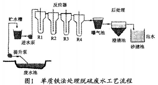 污水處理設(shè)備__全康環(huán)保QKEP