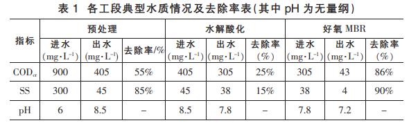 污水處理設(shè)備__全康環(huán)保QKEP