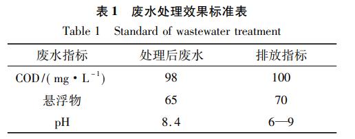 污水處理設(shè)備__全康環(huán)保QKEP