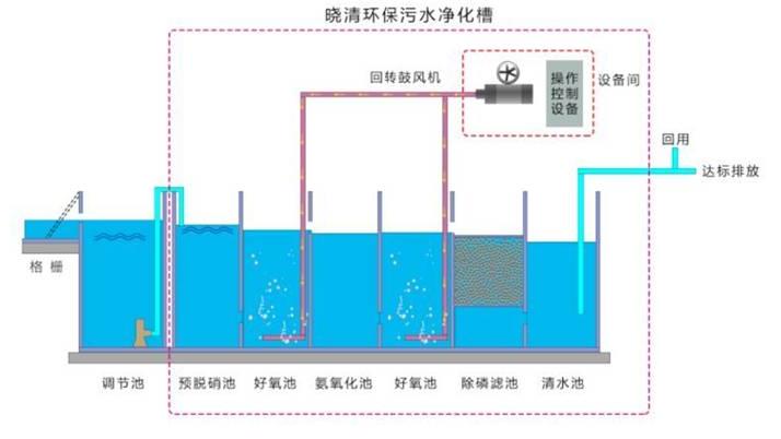 污水處理設(shè)備__全康環(huán)保QKEP