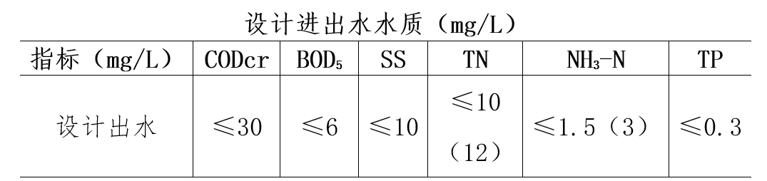 污水處理設備__全康環(huán)保QKEP