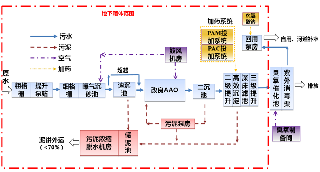 污水處理設備__全康環(huán)保QKEP