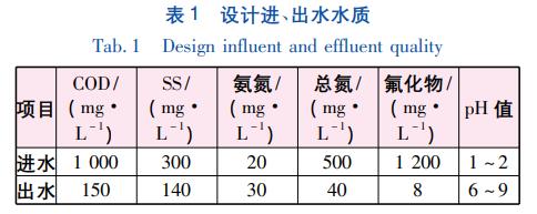 污水處理設(shè)備__全康環(huán)保QKEP