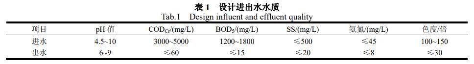 污水處理設備__全康環(huán)保QKEP