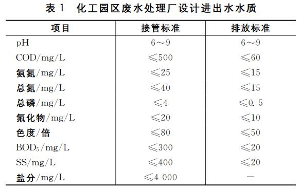 污水處理設備__全康環(huán)保QKEP