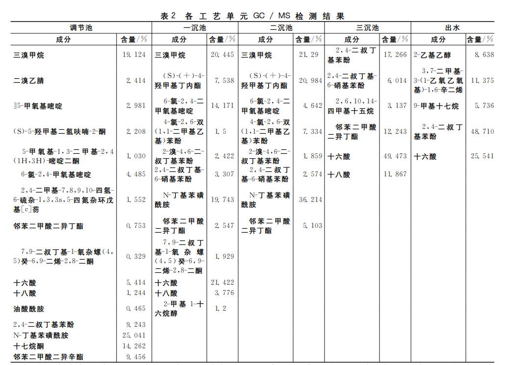 污水處理設備__全康環(huán)保QKEP