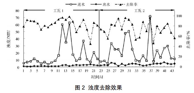 污水處理設(shè)備__全康環(huán)保QKEP