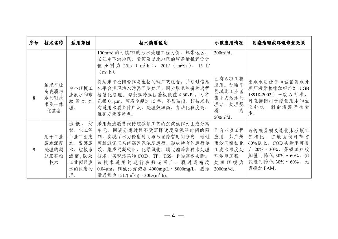 污水處理設(shè)備__全康環(huán)保QKEP