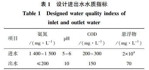 污水處理設(shè)備__全康環(huán)保QKEP