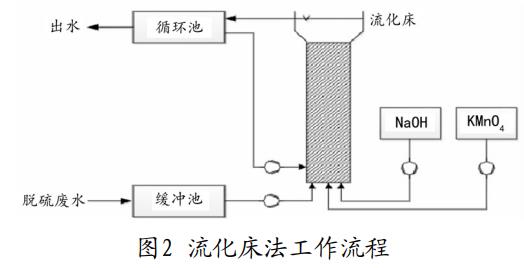 污水處理設(shè)備__全康環(huán)保QKEP