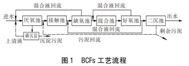 污水處理設備__全康環(huán)保QKEP