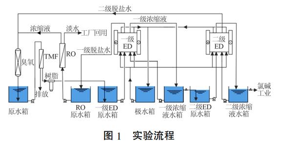 污水處理設備__全康環(huán)保QKEP