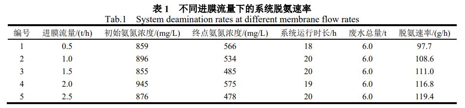 污水處理設備__全康環(huán)保QKEP