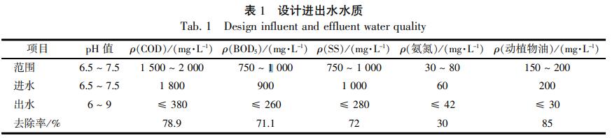 污水處理設備__全康環(huán)保QKEP