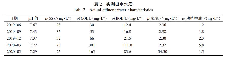 污水處理設備__全康環(huán)保QKEP