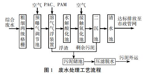 污水處理設備__全康環(huán)保QKEP