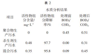 污水處理設備__全康環(huán)保QKEP