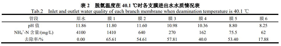 污水處理設備__全康環(huán)保QKEP