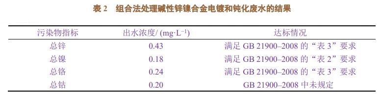 污水處理設備__全康環(huán)保QKEP