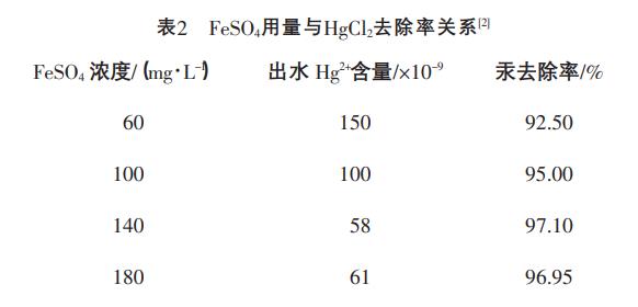 污水處理設備__全康環(huán)保QKEP