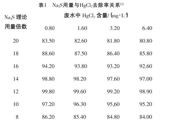 污水處理設備__全康環(huán)保QKEP