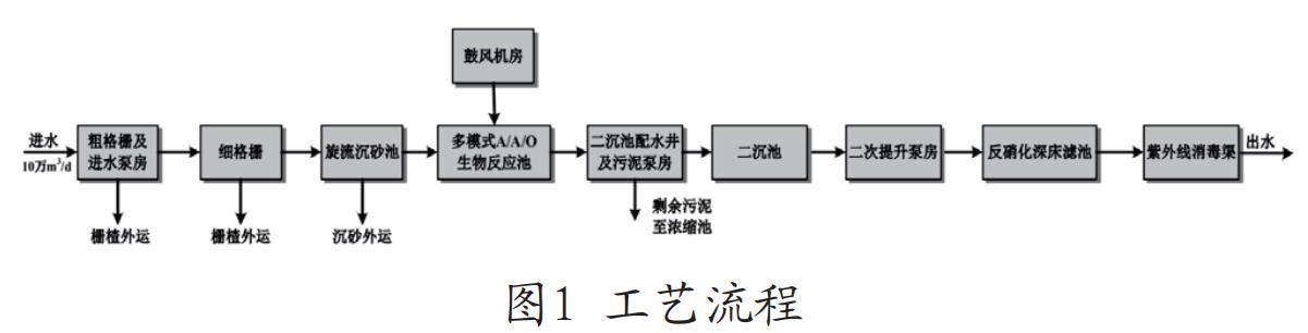 污水處理設(shè)備__全康環(huán)保QKEP