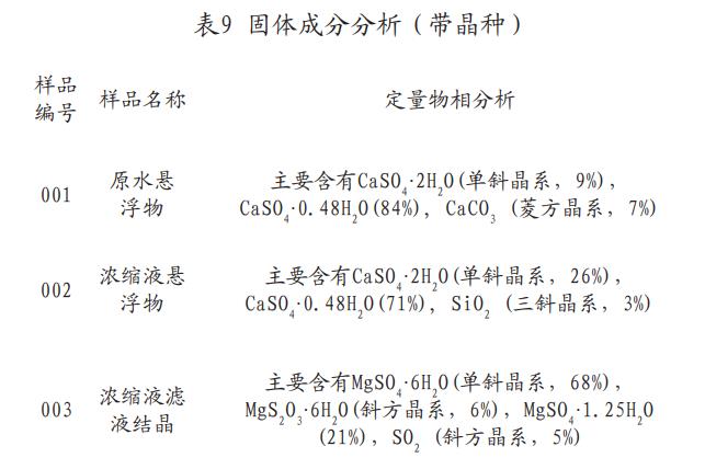 污水處理設(shè)備__全康環(huán)保QKEP