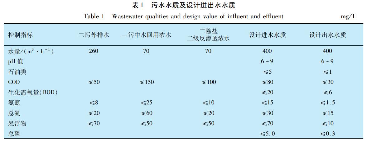 污水處理設(shè)備__全康環(huán)保QKEP