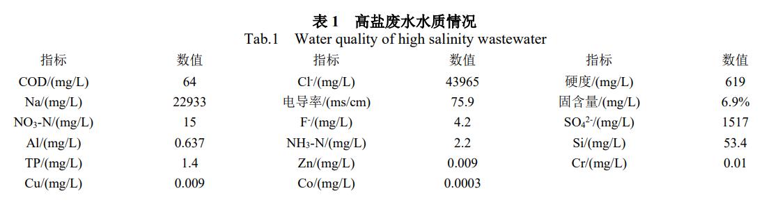 污水處理設備__全康環(huán)保QKEP