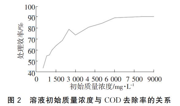 污水處理設備__全康環(huán)保QKEP