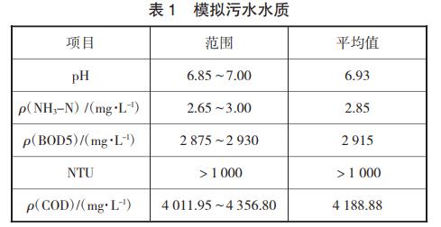 污水處理設備__全康環(huán)保QKEP