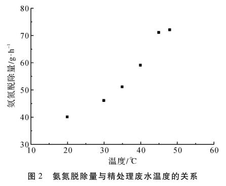 污水處理設備__全康環(huán)保QKEP