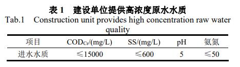 污水處理設(shè)備__全康環(huán)保QKEP