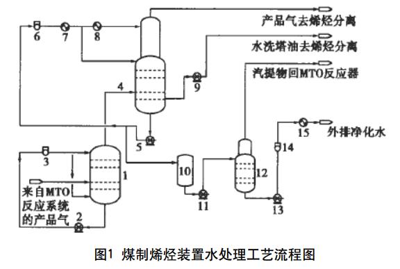 污水處理設備__全康環(huán)保QKEP